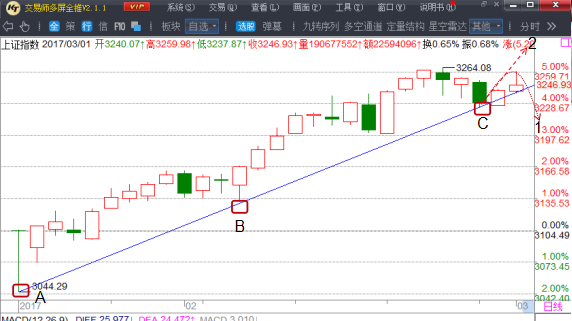 冯矿伟:调整中散户的任务_博客(dcblog)股吧_东
