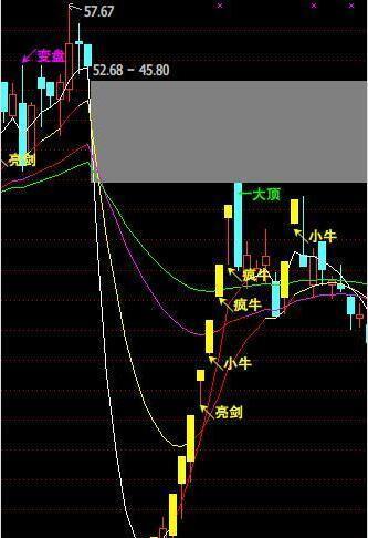 高送转股票炒作的葵花宝典_博客(dcblog)股吧