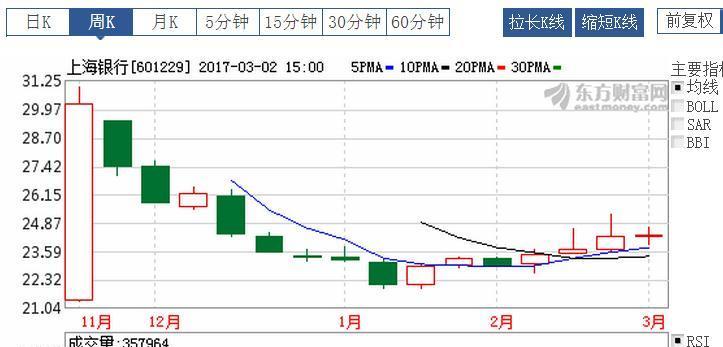 [满仓牛·601229:上海银行]:[爱心提示]:[2017-02-13 )[胜利]上海银行