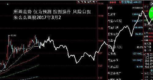 朱么么画股 铁龙物流(600125)预测图_铁龙物流