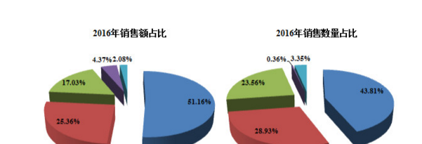 收入证明_商品销售收入的概念(2)