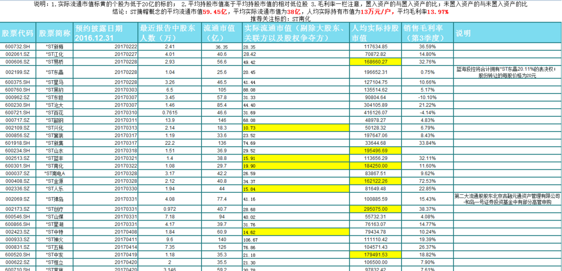 人均市值选股_选股公式图片(3)