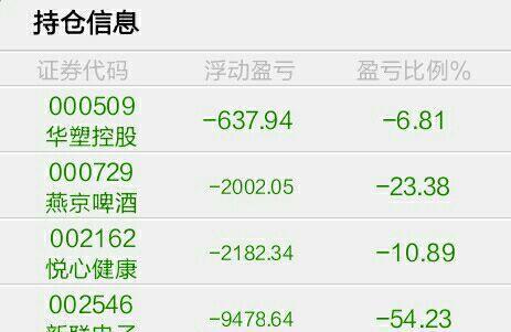 今天全部处理各留一手留念,告诫朋友们,股市真