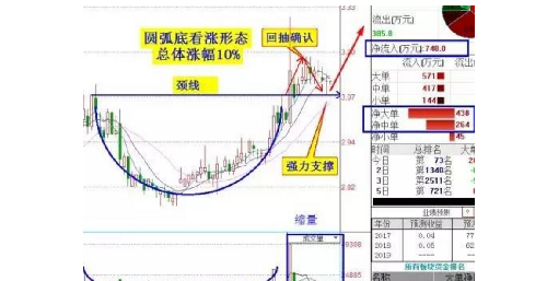 圆弧底已经形成。_包钢股份(600010)股吧_东