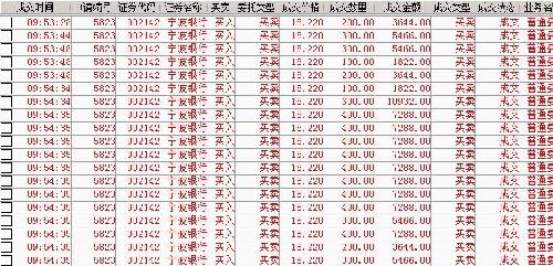 这张图说明了股民的心态 宁波银行(002142)股吧 东方财富网股吧
