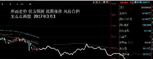 朱么么画股 上海贝岭(600171)预测图_上海贝岭