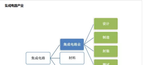 跟着资金去布局:半导体产业链上的机会_中颖电子(300327)股吧_东方财富网股吧