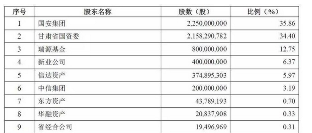 一只发行市盈率556倍,涨涨涨不停的大牛股