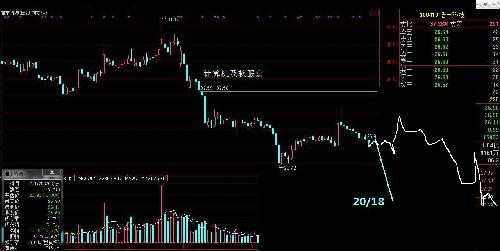 浩丰路线_浩丰科技(300419)股吧_东方财富网