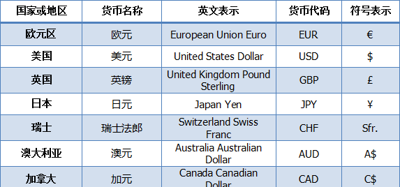 涨姿势!原来外汇界还有这么好玩的东东_博客(