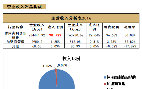 收入证明_食物占收入的