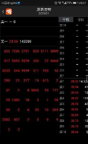 机构跳格撤单。_康泰生物(300601)股吧_东方