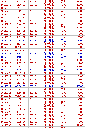 收集筹码坐轿子_郑州煤电(600121)股吧_东方