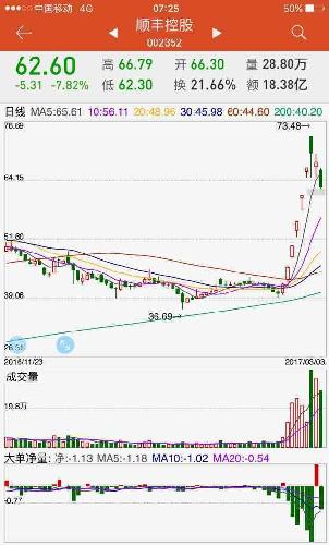 凡是涨停板呈资金流出状态的,都是大资金拉高