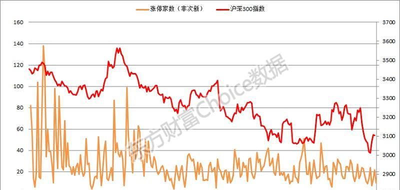 3月9日数据日报:贵州茅台再创历史新高,创业板指三连阳