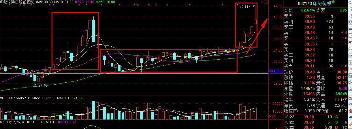 凌云股份 和印纪传媒相似的走势 横盘2个月了 快拉升了 大伙也去瞧瞧