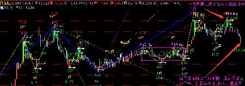 日发当下30分走势_日发精机(002520)股吧_东
