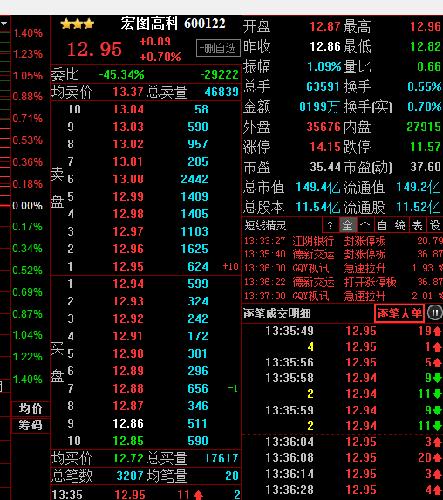 宏图高科(600122)股吧_东方网