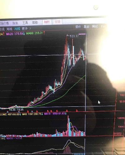 华夏幸福进入高速成长期后,股价复权从11年的