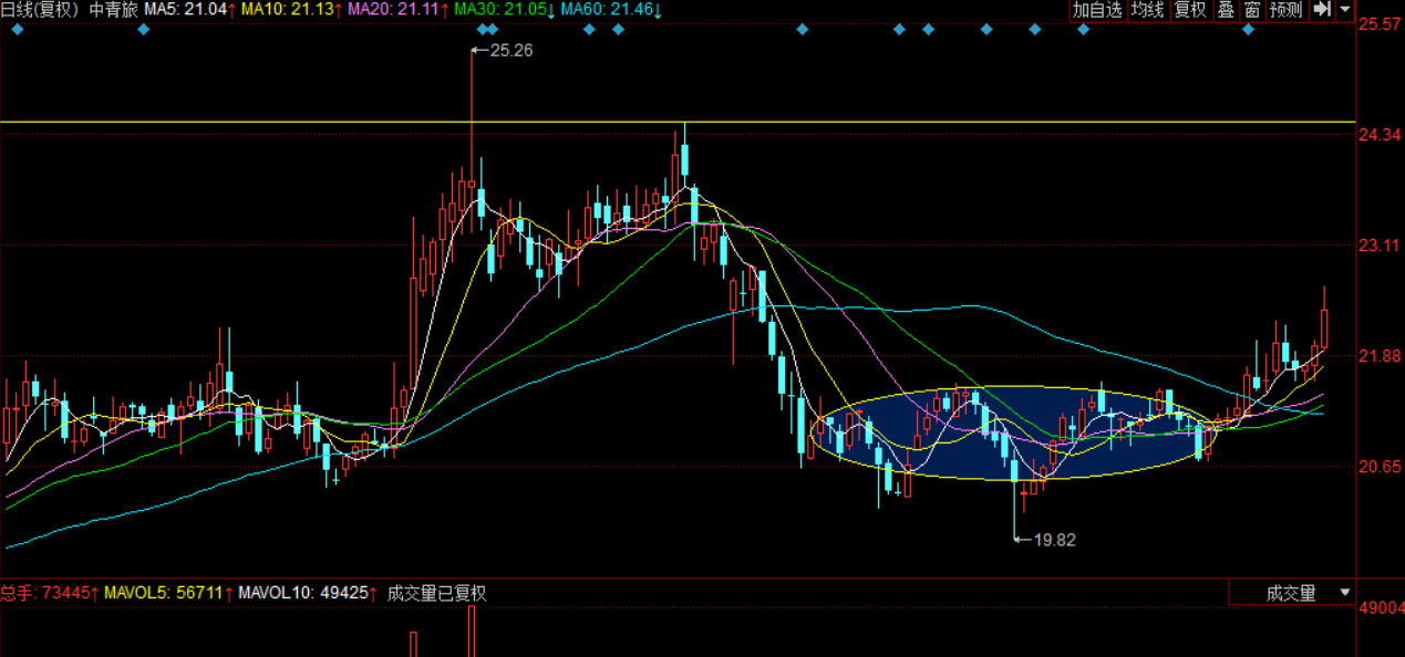国家队重仓!此股打破整理形态,上涨空间巨大!_