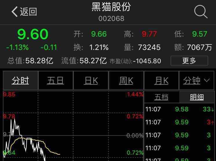 黑猫股份(002068)股吧_东方财富网股吧