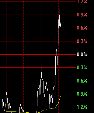 老梁直播 周三 品鉴金股(午盘)_博客(dcblog)股