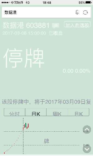 希望别关着!_数据港(603881)股吧_东方财富网
