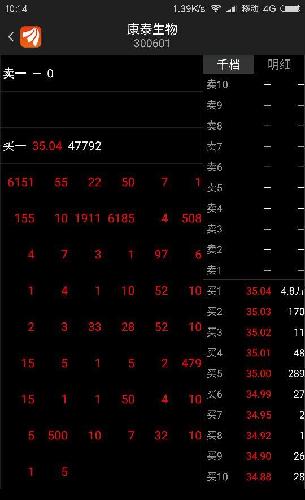 [图片]_康泰生物(300601)股吧_东方财富网股吧