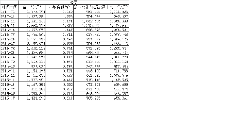 2015年3月以来股票交易数据市场占有率变化_
