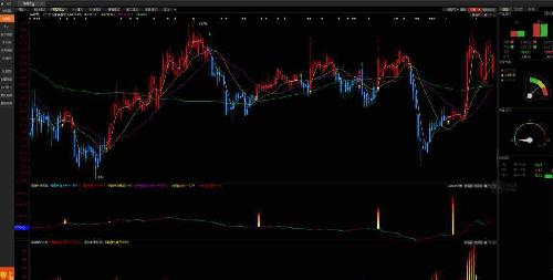 华英农业主力诱多出货坚决,加速下跌在即_华英