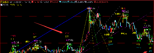 猪力操盘真精准_日发精机(002520)股吧_东方