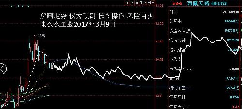 西藏天路最新消息今天股票 60ADDFA67B0470CE6E5E6C26B020EA1C.jpg