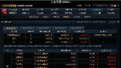 大众交通可供出售的金融资产47个亿?真的假的