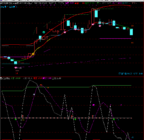 华新水泥,新天然气,科迪乳业_华新水泥(60080