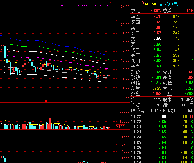 看周线走势图_卧龙电气(600580)股吧_东方财富网股吧