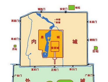 你知道:为什么北京城又叫四九城?