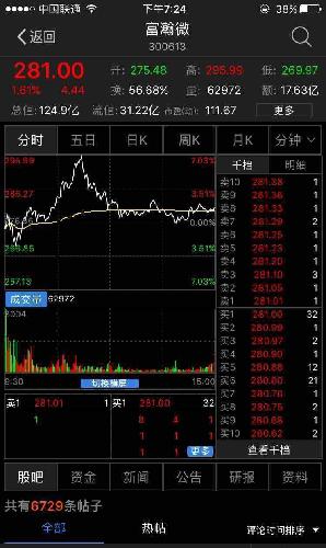 欣天科技,你看看你的哥哥姐姐估值多少?你是不