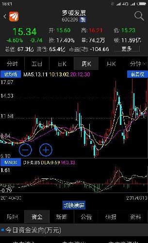 周线第三次观察形态 必涨形态 周线第三次观察