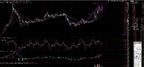 四通股份,下周将重续升势_四通股份(603838)股