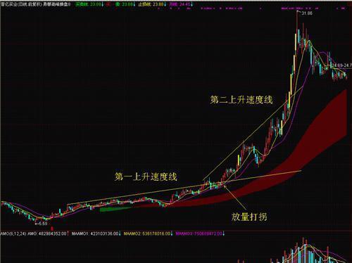 兆易创新:就当世界顶级芯片半导体芯成公司新