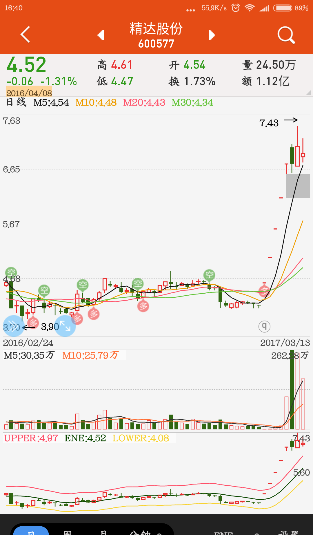 重仓一票,静等30%的收益!