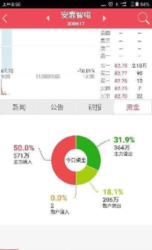 关于新股换手率 根据新股的换手率来看,新股一
