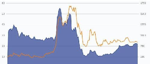 券商股最新估值,以及券商板块历史估值_华宝兴