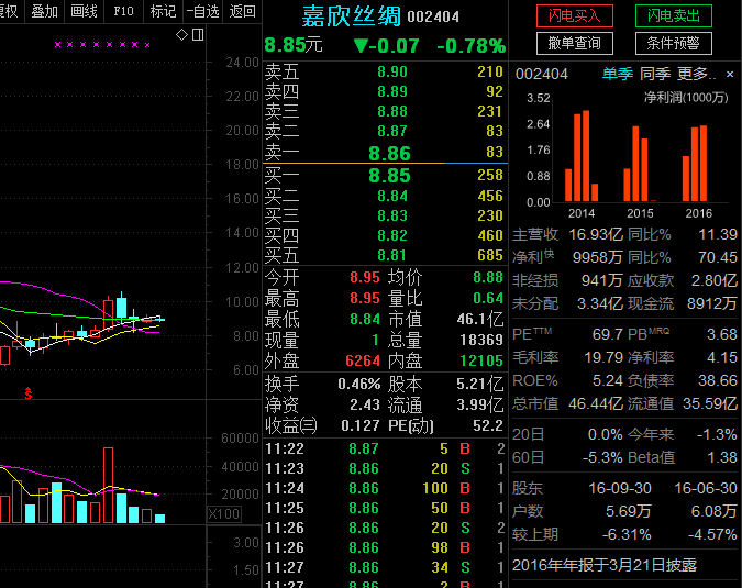 嘉欣丝绸(002404)股吧_东方财富网股吧