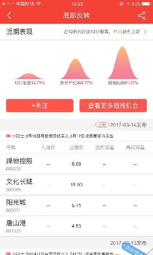 天天推好票_文化长城(300089)股吧_东方财富