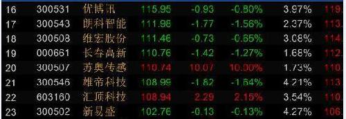 吉比特暴涨超贵州茅台 股价超过100元的股票有