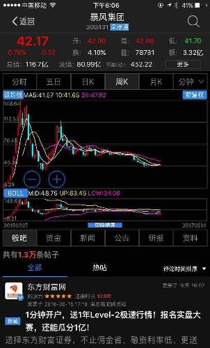 暴风科技从4.29元炒到148元,数据港比暴风科技