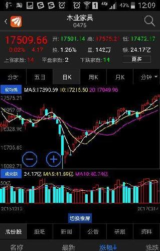 看看板块市盈,家具业绩向好,家具凸显,行业行业梧州旧整体图片