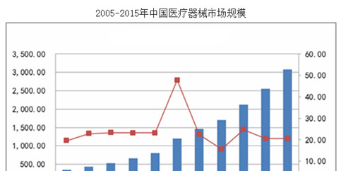 纯净的增幅书_销售收入增幅怎么算(2)