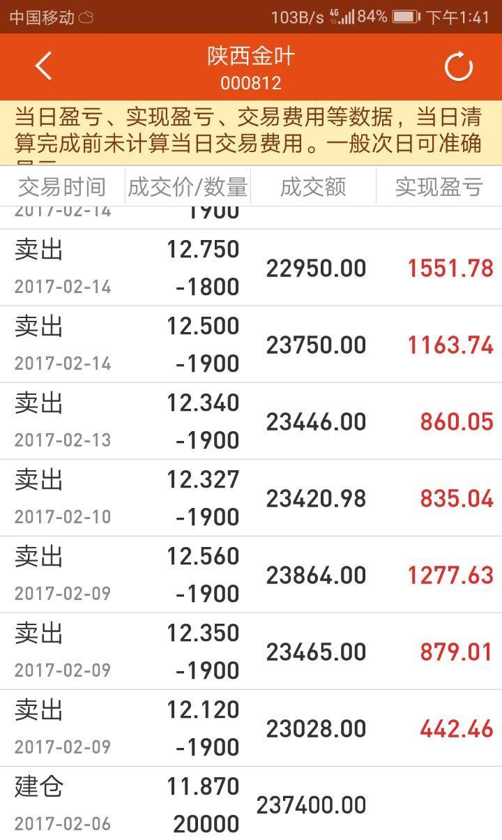 陕西金叶_陕西金叶(000812)股吧_东方财富网股吧